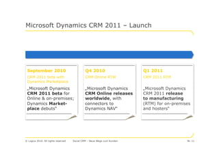 Microsoft Dynamics CRM 2011 – Launch




 September 2010                               Q4 2010                    Q1 2011
 CRM 2011 beta with                           CRM Online RTW             CRM 2011 RTM
 Dynamics Marketplace
 „Microsoft Dynamics                          „Microsoft Dynamics        „Microsoft Dynamics
 CRM 2011 beta for                            CRM Online releases        CRM 2011 release
 Online & on-premises;                        worldwide, with            to manufacturing
 Dynamics Market-                             connectors to              (RTM) for on-premises
 place debuts“                                Dynamics NAV“              and hosters“




© Logica 2010. All rights reserved   Social CRM – Neue Wege zum Kunden                      Nr. 11
 