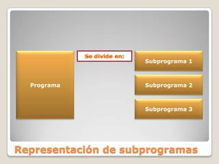 Logica subprogramas | PPTX