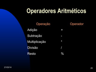21/03/14 20
Operadores Aritméticos
Operação Operador
Adição +
Subtração -
Multiplicação *
Divisão /
Resto %
 