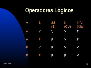 21/03/14 23
Operadores Lógicos
A B &&
(E)
||
(OU)
! (A)
(Não)
V V V V F
V F F V F
F V F V V
F F F F V
 