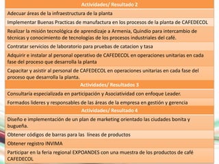 Actividades/ Resultado 2
Adecuar áreas de la infraestructura de la planta
Implementar Buenas Practicas de manufactura en los procesos de la planta de CAFEDECOL
Realizar la misión tecnológica de aprendizaje a Armenia, Quindío para intercambio de
técnicas y conocimiento de tecnologías de los procesos industriales del café.
Contratar servicios de laboratorio para pruebas de catacion y tasa
Adquirir e instalar al personal operativo de CAFEDECOL en operaciones unitarias en cada
fase del proceso que desarrolla la planta
Capacitar y asistir al personal de CAFEDECOL en operaciones unitarias en cada fase del
proceso que desarrolla la planta.
                                   Actividades/ Resultados 3
Consultaría especializada en participación y Asociatividad con enfoque Leader.
Formados lideres y responsables de las áreas de la empresa en gestión y gerencia
                                Actividades/ Resultado 4
Diseño e implementación de un plan de marketing orientado las ciudades bonita y
bugueña.
Obtener códigos de barras para las líneas de productos
Obtener registro INVIMA
Participar en la feria regional EXPOANDES con una muestra de los productos de café
CAFEDECOL
 
