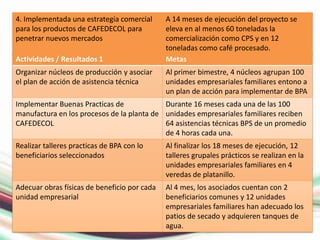 4. Implementada una estrategia comercial      A 14 meses de ejecución del proyecto se
para los productos de CAFEDECOL para          eleva en al menos 60 toneladas la
penetrar nuevos mercados                      comercialización como CPS y en 12
                                              toneladas como café procesado.
Actividades / Resultados 1                    Metas
Organizar núcleos de producción y asociar     Al primer bimestre, 4 núcleos agrupan 100
el plan de acción de asistencia técnica       unidades empresariales familiares entono a
                                              un plan de acción para implementar de BPA
Implementar Buenas Practicas de             Durante 16 meses cada una de las 100
manufactura en los procesos de la planta de unidades empresariales familiares reciben
CAFEDECOL                                   64 asistencias técnicas BPS de un promedio
                                            de 4 horas cada una.
Realizar talleres practicas de BPA con lo     Al finalizar los 18 meses de ejecución, 12
beneficiarios seleccionados                   talleres grupales prácticos se realizan en la
                                              unidades empresariales familiares en 4
                                              veredas de platanillo.
Adecuar obras físicas de beneficio por cada   Al 4 mes, los asociados cuentan con 2
unidad empresarial                            beneficiarios comunes y 12 unidades
                                              empresariales familiares han adecuado los
                                              patios de secado y adquieren tanques de
                                              agua.
 
