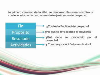 La primera columna de la MML, se denomina Resumen Narrativo, y
contiene información en cuatro niveles jerárquicos del proyecto:



     Fin                    ¿Cual es la Finalidad del proyecto?

  Propósito                ¿Por qué se lleva a cabo el proyecto?

                            ¿Qué debe      ser   producido   por   el
  Resultado                 proyecto?

 Actividades                ¿ Como se producirán los resultados?
 