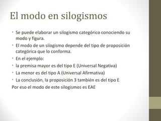 El modo en silogismos
• Se puede elaborar un silogismo categórico conociendo su
modo y figura.
• El modo de un silogismo depende del tipo de proposición
categórica que lo conforma.
• En el ejemplo:
• la premisa mayor es del tipo E (Universal Negativa)
• La menor es del tipo A (Universal Afirmativa)
• La conclusión, la proposición 3 también es del tipo E
Por eso el modo de este silogismos es EAE
 