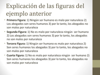 Explicación de las figuras del
ejemplo anterior
• Primera Figura: 1) Ningún ser humano es malo por naturaleza 2)
Los abogados son seres humanos 3) por lo tanto, los abogados no
son malos por naturaleza
• Segunda Figura: 1) No es malo por naturaleza ningún ser humano
2) Los abogados son seres humanos 3) por lo tanto, los abogados
no son malos por naturaleza
• Tercera Figura: 1) Ningún ser humano es malo por naturaleza 2)
Son seres humanos los abogados 3) por lo tanto, los abogados no
son malos por naturaleza
• Cuarta Figura: 1) No es malo por naturaleza ningún ser humano 2)
Son seres humanos los abogados 3) por lo tanto, los abogados no
son malos por naturaleza
 