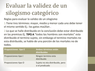 Evaluar la validez de un
silogismo categórico
Reglas para evaluar la validez de un silogismo
1.Tiene tres términos: mayor, medio y menor cada uno debe tener
el mismo sentido Ej.: los gatos maúllan .
2.Lo que se halle distribuido en la conclusión debe estar distribuido
en las premisas Ej. TIPO ATIPO A “todos los hombres son mortales” esta
distribuido el termino sujeto, sin embargo el termino mortales no
esta distribuido, se hablo de una porción de los mortales no de
todos.
Proposiciones tipo E Ambos términos están
distribuidos
Proposiciones tipo I Ningún termino esta
distribuido
Proposiciones tipo O Sujeto no eta distribuido, pero
si el predicado
 