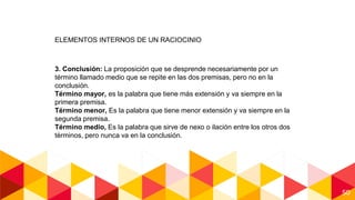 50
ELEMENTOS INTERNOS DE UN RACIOCINIO
3. Conclusión: La proposición que se desprende necesariamente por un
término llamado medio que se repite en las dos premisas, pero no en la
conclusión.
Término mayor, es la palabra que tiene más extensión y va siempre en la
primera premisa.
Término menor, Es la palabra que tiene menor extensión y va siempre en la
segunda premisa.
Término medio, Es la palabra que sirve de nexo o ilación entre los otros dos
términos, pero nunca va en la conclusión.
 