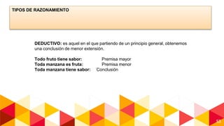 53
TIPOS DE RAZONAMIENTO
DEDUCTIVO: es aquel en el que partiendo de un principio general, obtenemos
una conclusión de menor extensión.
Todo fruto tiene sabor: Premisa mayor
Toda manzana es fruta: Premisa menor
Toda manzana tiene sabor: Conclusión
 