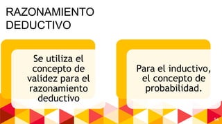 54
Para el inductivo,
el concepto de
probabilidad.
RAZONAMIENTO
DEDUCTIVO
Se utiliza el
concepto de
validez para el
razonamiento
deductivo
 