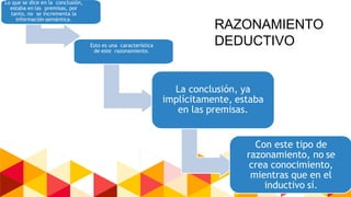 56
Lo que se dice en la conclusión,
estaba en las premisas, por
tanto, no se incrementa la
información semántica.
Esto es una característica
de este razonamiento.
La conclusión, ya
implícitamente, estaba
en las premisas.
Con este tipo de
razonamiento, no se
crea conocimiento,
mientras que en el
inductivo sí.
RAZONAMIENTO
DEDUCTIVO
 