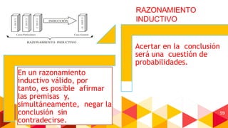 59
En un razonamiento
inductivo válido, por
tanto, es posible afirmar
las premisas y,
simultáneamente, negar la
conclusión sin
contradecirse.
Acertar en la conclusión
será una cuestión de
probabilidades.
RAZONAMIENTO
INDUCTIVO
 