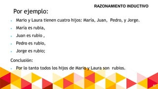 61
Por ejemplo:
 Mario y Laura tienen cuatro hijos: María, Juan, Pedro, y Jorge.
 María es rubia,
 Juan es rubio ,
 Pedro es rubio,
 Jorge es rubio;
Conclusión:
 Por lo tanto todos los hijos de Mario y Laura son rubios.
RAZONAMIENTO INDUCTIVO
 