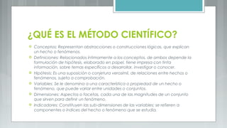 ¿QUÉ ES EL MÉTODO CIENTÍFICO?
 Conceptos: Representan abstracciones o construcciones lógicas, que explican
un hecho o fenómenos.
 Definiciones: Relacionados íntimamente a los conceptos, de ambos depende la
formulación de hipótesis, elaborado en papel, tiene impresa con tinta
información, sobre temas específicos a desarrollar, investigar o conocer.
 Hipótesis: Es una suposición o conjetura verosímil, de relaciones entre hechos o
fenómenos, sujeta a comprobación.
 Variables: Se le denomina a una característica o propiedad de un hecho o
fenómeno, que puede variar entre unidades o conjuntos.
 Dimensiones: Aspectos o facetas, cada una de las magnitudes de un conjunto
que sirven para definir un fenómeno.
 Indicadores: Constituyen las sub-dimensiones de las variables; se refieren a
componentes o índices del hecho o fenómeno que se estudia.
 