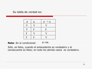 Su tabla de verdad es: Nota : En el condicional: Sólo, es falso, cuando el antecedente es verdadero y el consecuente es falso; en todo los demás casos  es verdadero. p  q V F F V V F F F V V V V  p  ⇒  q q p 