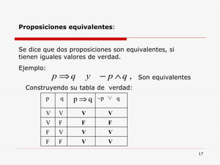 Proposiciones equivalentes : Se dice que dos proposiciones son equivalentes, si tienen iguales valores de verdad. Ejemplo:  Construyendo su tabla de  verdad: Son equivalentes V V F F V V V F F F F V  V V V V ~p  ∨  q q p 