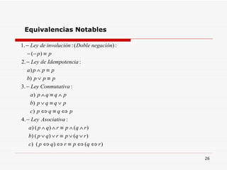 Equivalencias Notables 