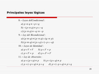 Principales leyes lógicas 
