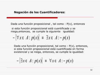 Negación de los Cuantificadores: Dada una función proposicional , tal como : P(x), entonces si esta función proposicional está cuantificada y se niega,entonces,  se cumple la siguiente  igualdad:  Dada una función proposicional, tal como : P(x), entonces, si esta función proposicional está cuantificada en forma existencial y se niega, entonces, se cumple la igualdad: 