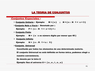 Conjuntos Especiales  : Conjunto Unitario  :  Ejemplo:  M = { x }  ;  N = { x    N    1 <  x < 3 }  Conjunto Nulo o Vacío  :  Denotado por     Ejemplo:  P =  { x    N    1 <  x < 2 } =   Conjunto Finito   Ejemplo:  M =  { x    x es número dígito par menor que 40 } Conjunto Infinito   Ejemplo:  N =  { x    R    1 < x     5 } Conjunto  Universal   Constituido por todos los elementos de una determinada materia.  El conjunto Universal no está definida en forma única, podemos elegir a nuestra conveniencia.  Se denota por la letra U Ejemplo: Sea el universo U =  { a , e , i , o , u } LA TEORIA DE CONJUNTOS 