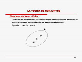 Diagrama de Veen - Euler  : Consisten en representar a los conjuntos por medio de figuras geométricas planas y cerradas en cuyo interior se ubican los elementos.  Ejemplo:  A = {m , n , p }  .m .n .p A LA TEORIA DE CONJUNTOS 