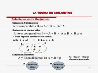 Relaciones entre Conjuntos  : Conjuntos  Comparables   .b .d .f Tienen algunos elementos en común. A={a , b , c , d}  y  B= { a , c , e , f} .a .c A B Conjuntos no comparables .e Conjuntos Disjuntos: Números pares Números impares A B No  tienen  ningún elemento en común LA TEORIA DE CONJUNTOS 
