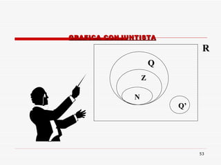GRAFICA CONJUNTISTA R Q Z N Q’ 