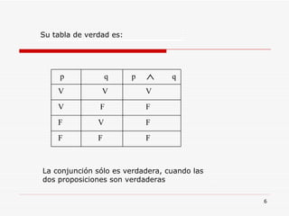Su tabla de verdad es: La conjunción sólo es verdadera, cuando las dos proposiciones son verdaderas F F F F V F F F V V V V  p  q q p 