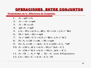 OPERACIONES  ENTRE CONJUNTOS Propiedades de la  Diferencia de Conjuntos 