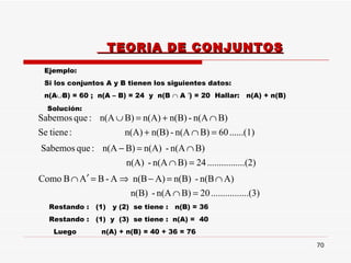 TEORIA DE CONJUNTOS Ejemplo:  Si los conjuntos A y B tienen los siguientes datos:  n(A  B) = 60 ;  n(A – B) = 24  y  n(B    A   ) = 20  Hallar:  n(A) + n(B) Solución:  Restando :  (1)  y (2)  se tiene :  n(B) = 36 Restando :  (1)  y  (3)  se tiene :  n(A) =  40 Luego  n(A) + n(B) = 40 + 36 = 76  