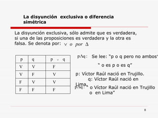 La disyunción  exclusiva o diferencia simétrica La disyunción exclusiva, sólo admite que es verdadera, si una de las proposiciones es verdadera y la otra es falsa. Se denota por:   Se lee: “p o q pero no ambos ”  “  o es p o es q”  p: Víctor Raúl nació en Trujillo.  q: Víctor Raúl nació en Lima.   “  o Víctor Raúl nació en Trujillo  o  en Lima” F F F V V F V F V F V V  p  q q p 