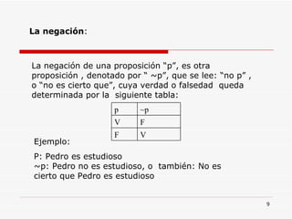 La negación : La negación de una proposición “p”, es otra proposición , denotado por “  ~ p”, que se lee: “no p” , o “no es cierto que”, cuya verdad o falsedad  queda determinada por la  siguiente tabla: Ejemplo: P: Pedro es estudioso ~p: Pedro no es estudioso, o  también: No es cierto que Pedro es estudioso V F F V ~p p 
