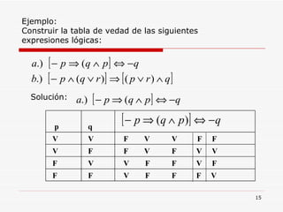 Logica y conjuntos | PPT