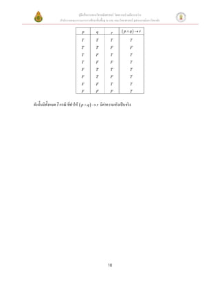 คู่มือสือการสอนวิชาคณิตศาสตร์ โดยความร่วมมือระหว่าง
สํานักงานคณะกรรมการการศึกษาขันพืนฐาน และ คณะวิทยาศาสตร์ จุฬาลงกรณ์มหาวิทยาลัย
10
p q r  p q r 
T
T
T
T
F
F
F
F
T
T
F
F
T
T
F
F
T
F
T
F
T
F
T
F
T
F
T
T
T
T
T
T
ดังนันมีทังหมด 7กรณี ทีทําให้  p q r  มีค่าความจริงเป็นจริง
 
