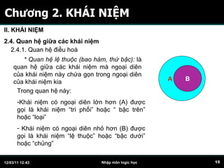 Chương 2. KHÁI NIỆM II. KHÁI NIỆM 2.4. Quan hệ giữa các khái niệm 2.4.1. Quan hệ điều hoà A * Quan hệ lệ thuộc (bao hàm, thứ bậc):  là quan hệ giữa các khái niệm mà ngoại diên của khái niệm này chứa gọn trong ngoại diên của khái niệm kia B Trong quan hệ này: Khái niệm có ngoại diên lớn hơn (A) được gọi là khái niệm “tri phối” hoặc “ bậc trên” hoặc “loại” Khái niệm có ngoại diên nhỏ hơn (B) được gọi là khái niệm “lệ thuộc” hoặc “bậc dưới” hoặc “chủng” 