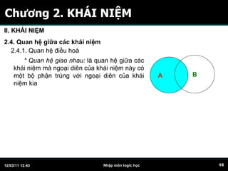 Chương 2. KHÁI NIỆM II. KHÁI NIỆM 2.4. Quan hệ giữa các khái niệm 2.4.1. Quan hệ điều hoà A * Quan hệ giao nhau:  là quan hệ giữa các khái niệm mà ngoại diên của khái niệm này có một bộ phận trùng với ngoại diên của khái niệm kia B 