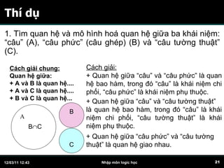 Thí dụ 1. Tìm quan hệ và mô hình hoá quan hệ giữa ba khái niệm: “câu” (A), “câu phức” (câu ghép) (B) và “câu tường thuật” (C). Cách giải chung: Quan hệ giữa: + A và B là quan hệ.... + A và C là quan hệ.... + B và C là quan hệ... Cách giải: + Quan hệ giữa “câu” và “câu phức” là quan hệ bao hàm, trong đó “câu” là khái niệm chi phối, “câu phức” là khái niệm phụ thuộc. A  B C + Quan hệ giữa “câu” và “câu tường thuật”  là quan hệ bao hàm, trong đó “câu” là khái niệm chi phối, “câu tường thuật” là khái niệm phụ thuộc. + Quan hệ giữa “câu phức” và “câu tường  thuật” là quan hệ giao nhau.  B  C 