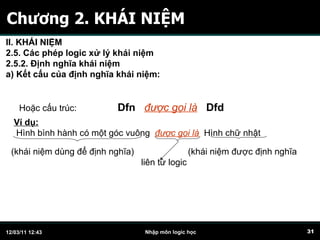 Chương 2. KHÁI NIỆM Hoặc cấu trúc:    Dfn   được gọi là   Dfd Ví dụ: Hình bình hành có một góc vuông  được gọi là   Hình chữ nhật (khái niệm dùng để định nghĩa)  (khái niệm được định nghĩa liên từ logic II. KHÁI NIỆM 2.5. Các phép logic xử lý khái niệm 2.5.2. Định nghĩa khái niệm a) Kết cấu của định nghĩa khái niệm: 