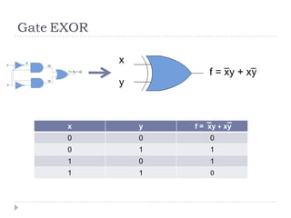 5.5 Logic circuits | PPTX