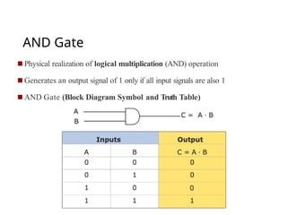 Logic Circuits and Basic Computer in CSE.pptx