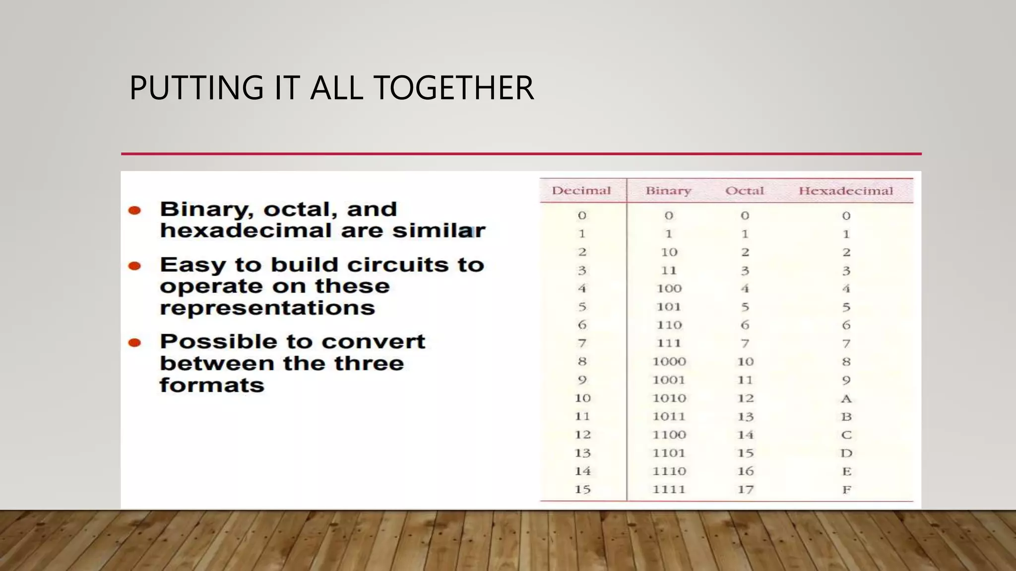 PUTTING IT ALL TOGETHER
 