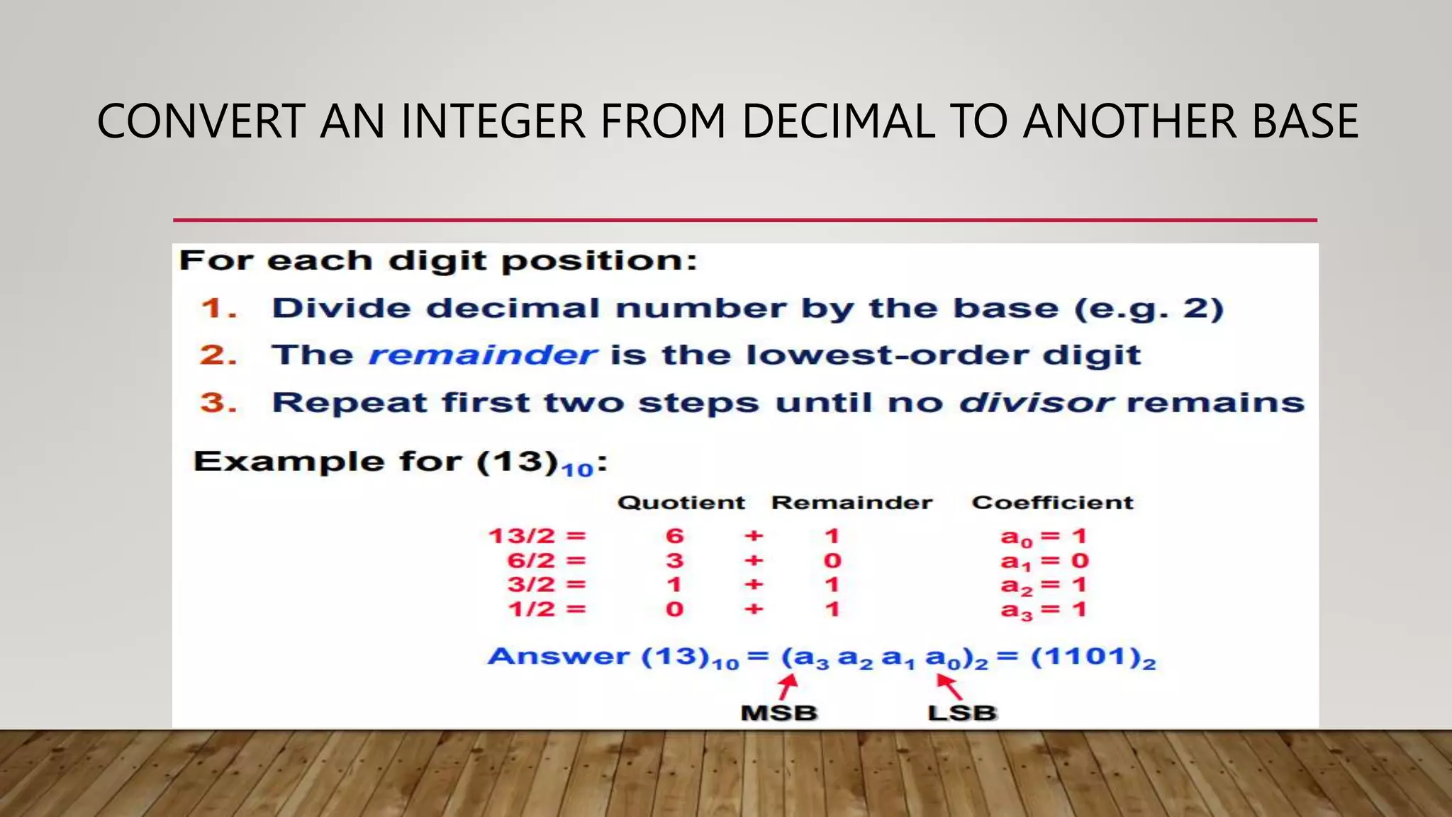 CONVERT AN INTEGER FROM DECIMAL TO ANOTHER BASE
 
