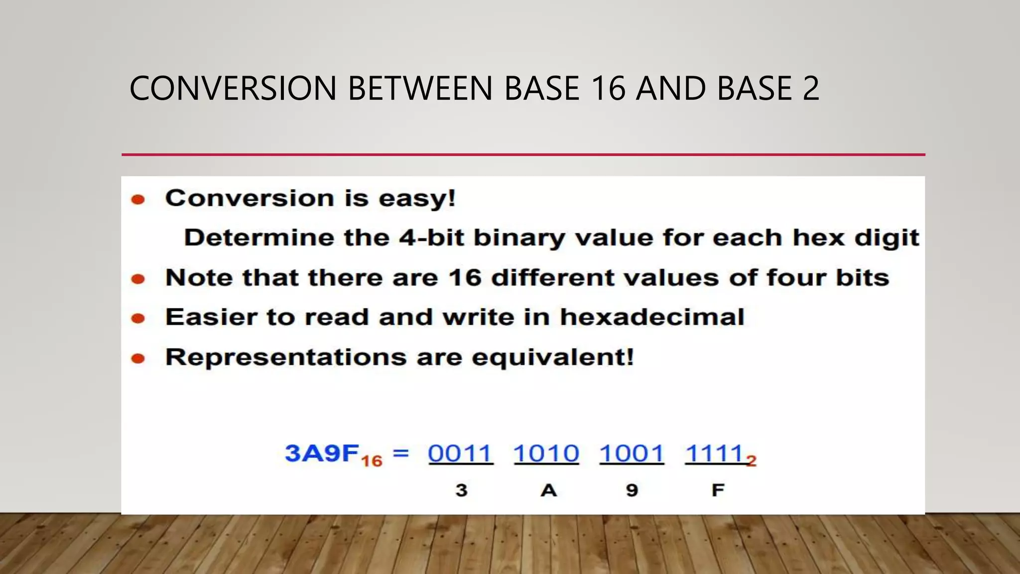 CONVERSION BETWEEN BASE 16 AND BASE 2
 