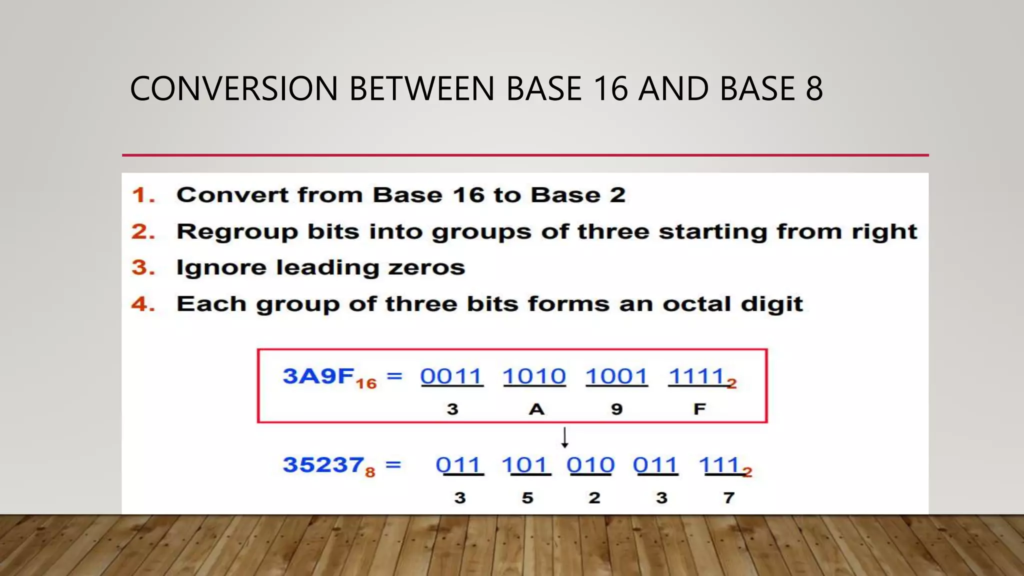 CONVERSION BETWEEN BASE 16 AND BASE 8
 