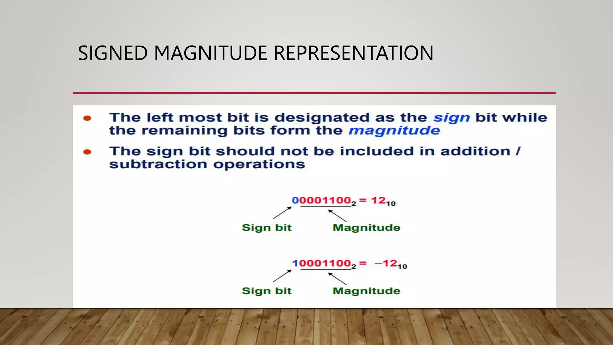 SIGNED MAGNITUDE REPRESENTATION
 