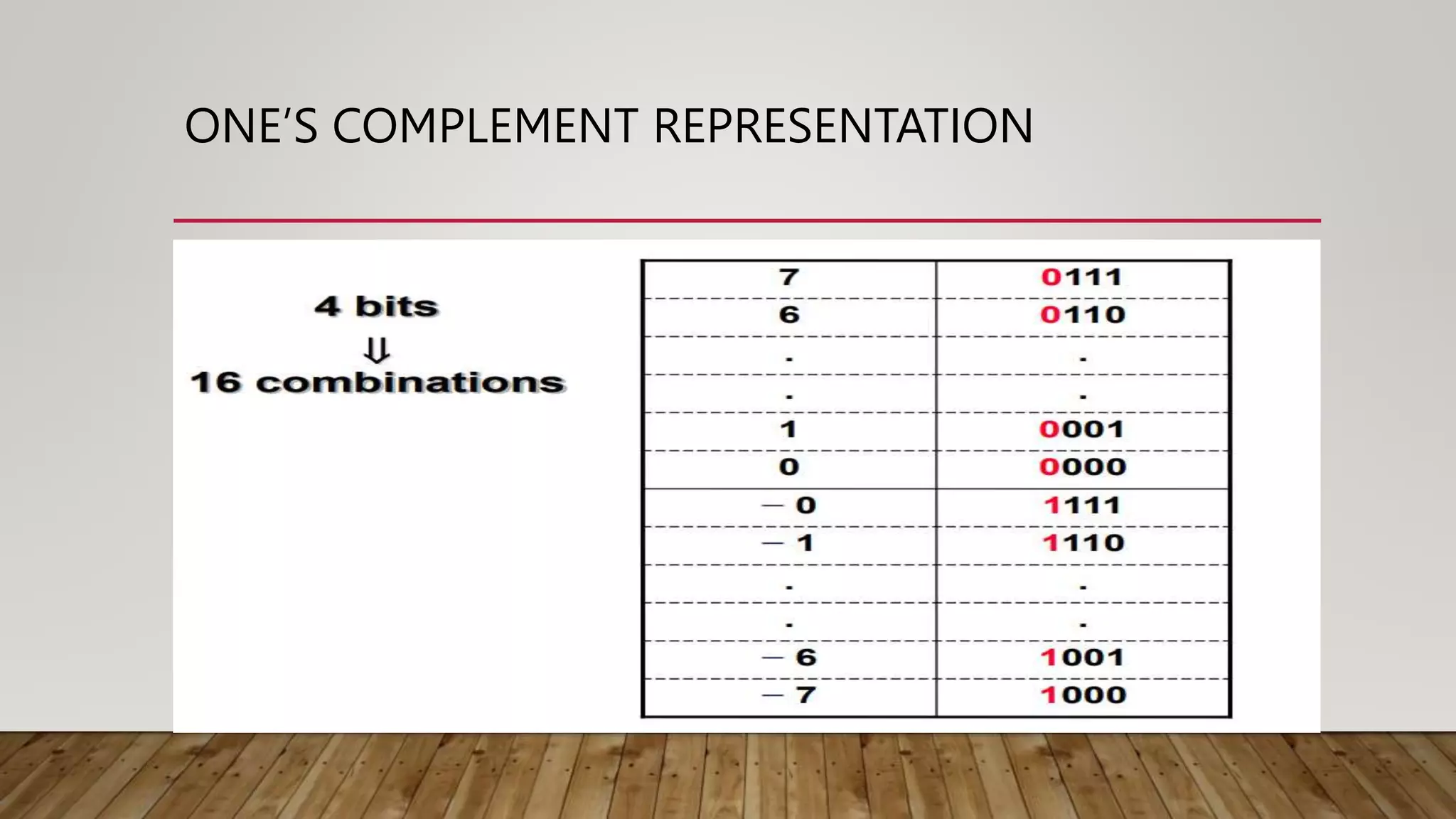 ONE’S COMPLEMENT REPRESENTATION
 