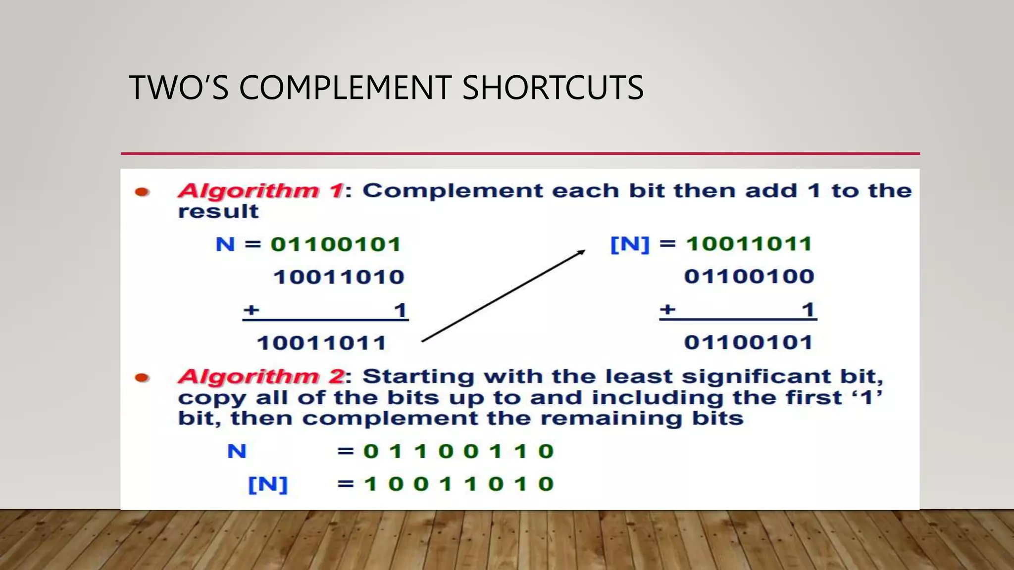 TWO’S COMPLEMENT SHORTCUTS
 