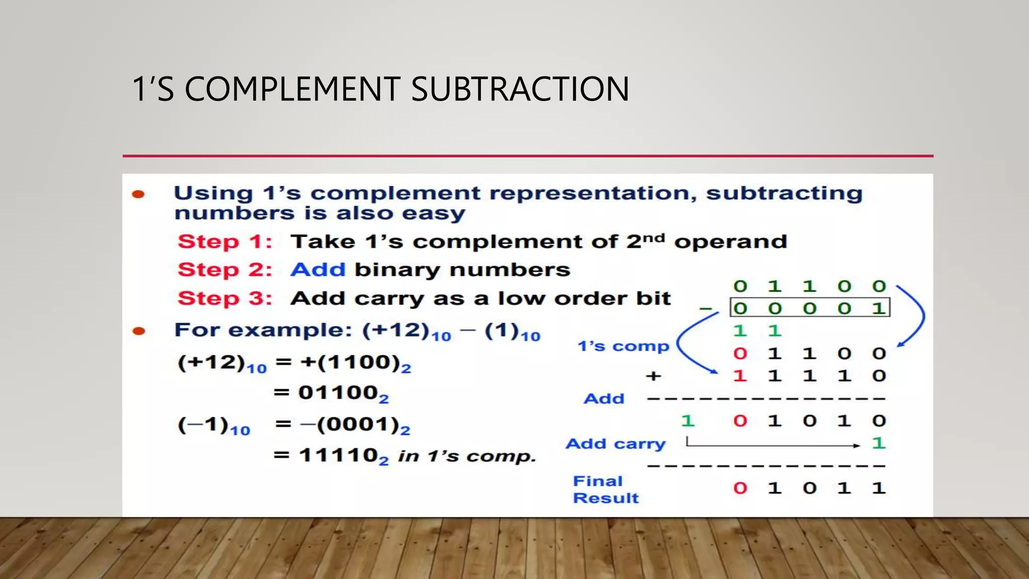 1’S COMPLEMENT SUBTRACTION
 