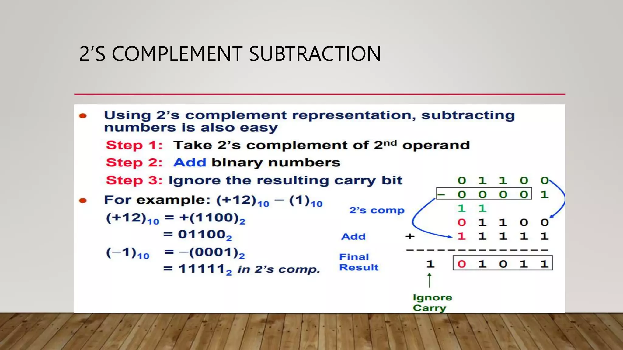 2’S COMPLEMENT SUBTRACTION
 