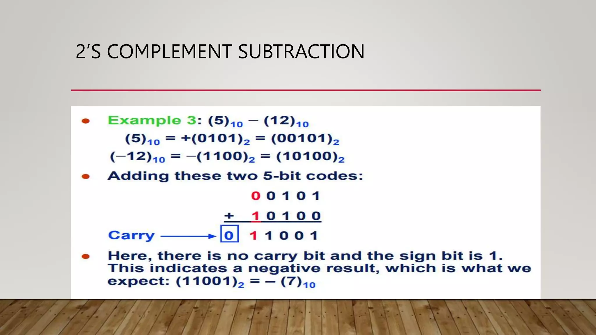 2’S COMPLEMENT SUBTRACTION
 