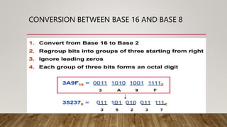 Logic circuits and design PART 1.pptx
